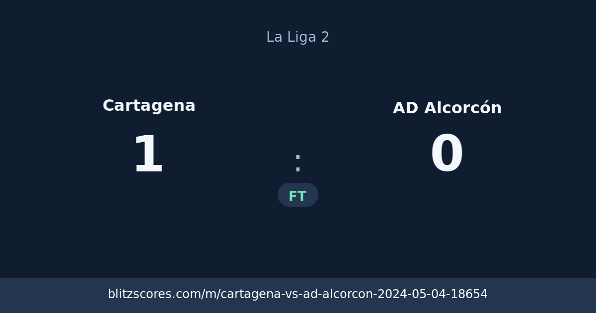 Cartagena vs AD Alcorcón score card