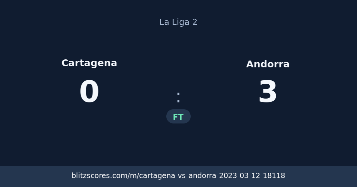 Cartagena vs Andorra score card