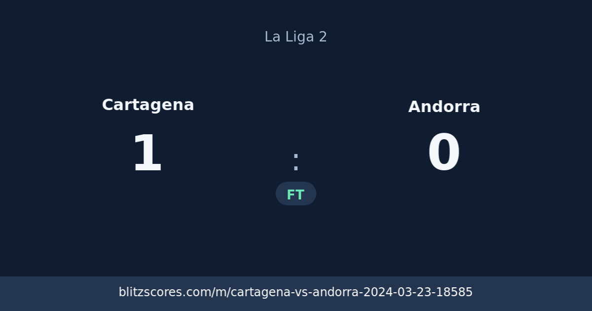 Cartagena vs Andorra score card