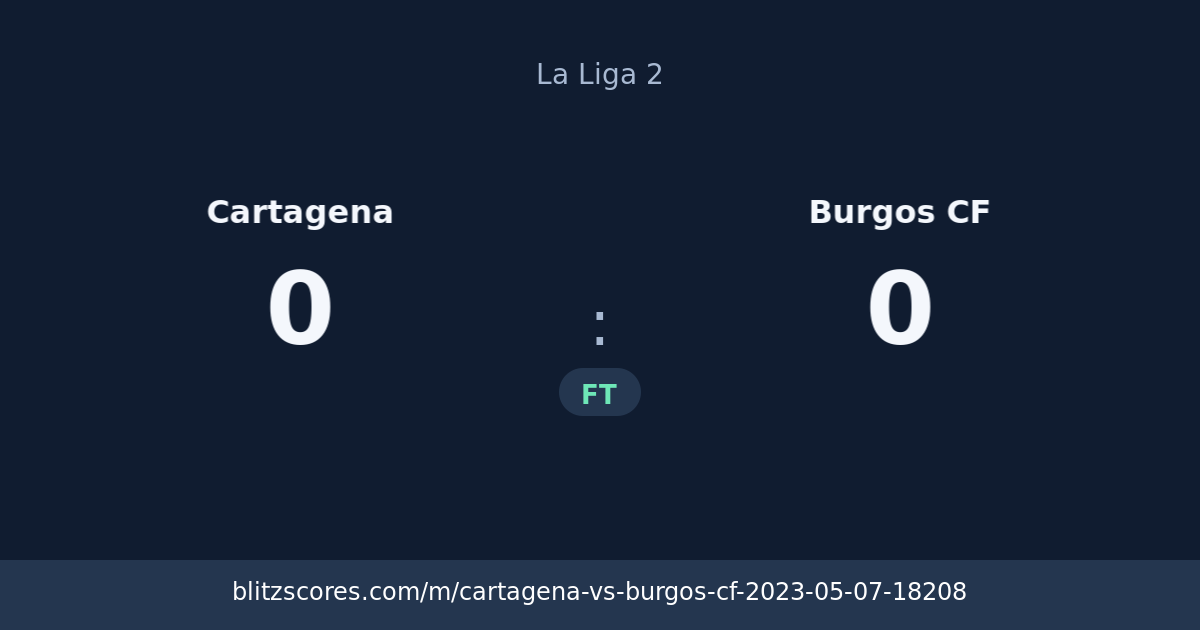 Cartagena vs Burgos CF score card