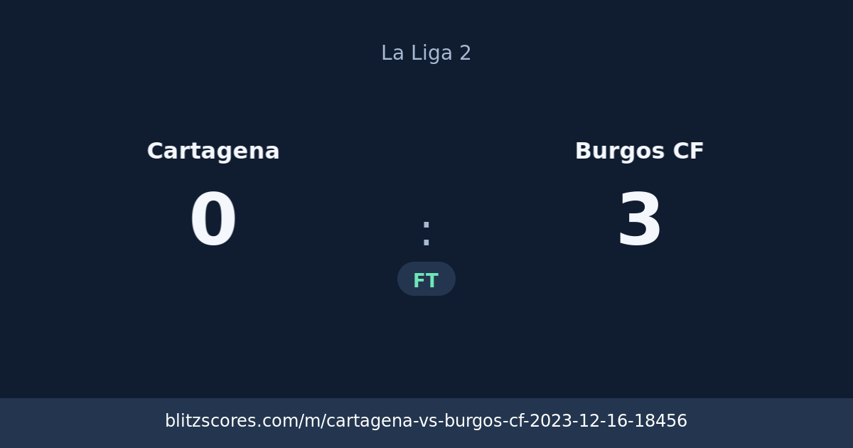 Cartagena vs Burgos CF score card