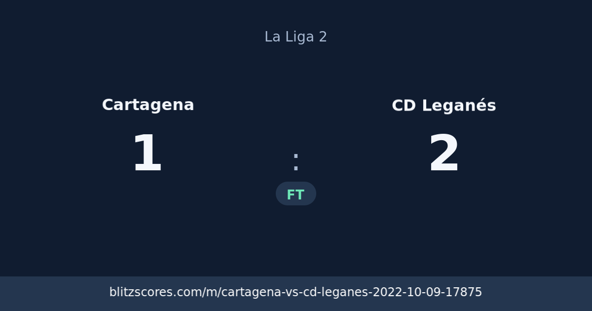 Cartagena vs CD Leganés score card