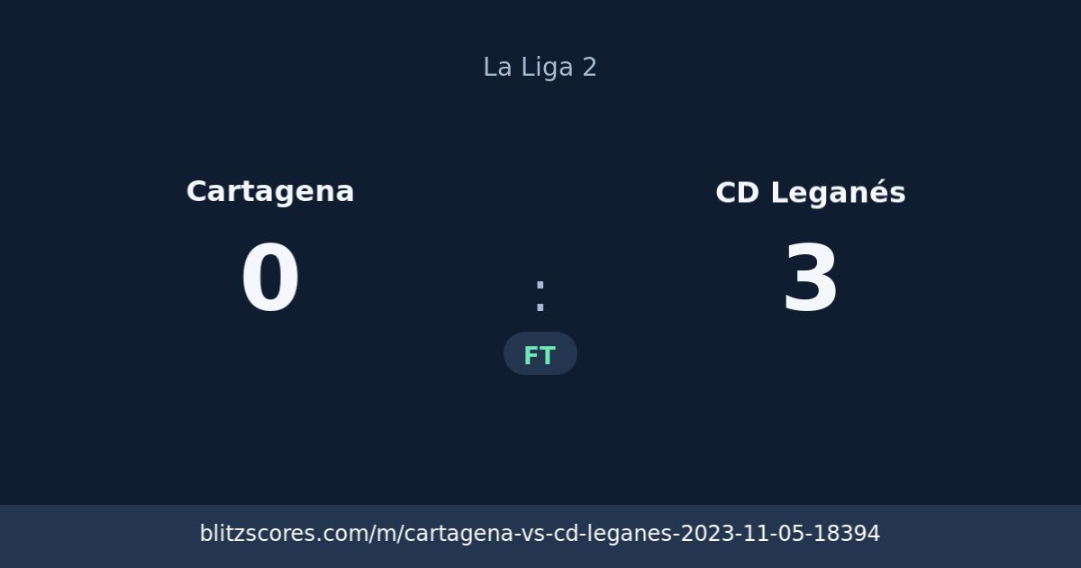 Cartagena vs CD Leganés score card