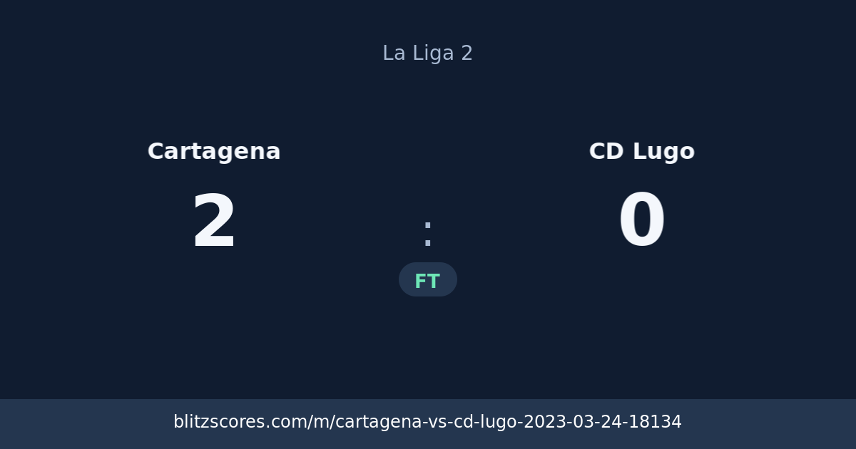 Cartagena vs CD Lugo score card