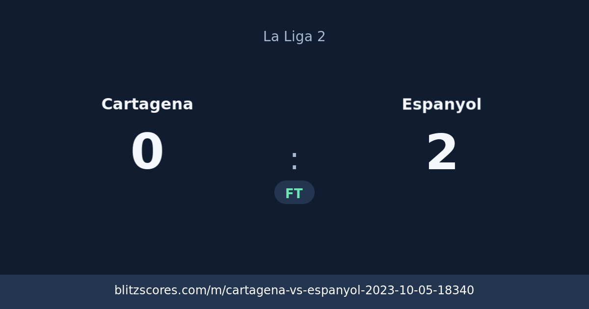 Cartagena vs Espanyol score card
