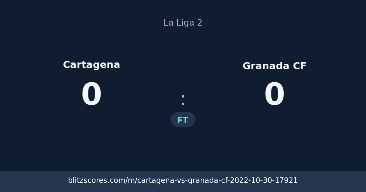 Cartagena vs Granada CF score card