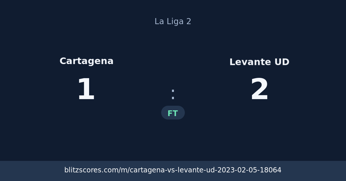 Cartagena vs Levante UD score card