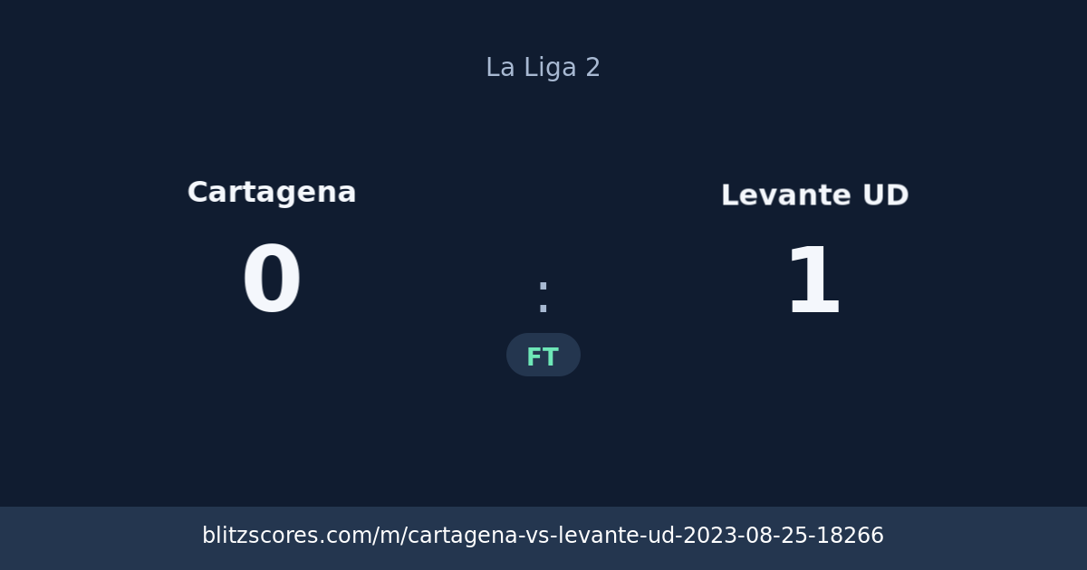 Cartagena vs Levante UD score card
