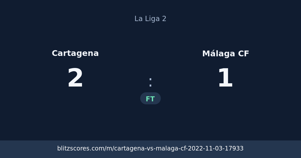 Cartagena vs Málaga CF score card