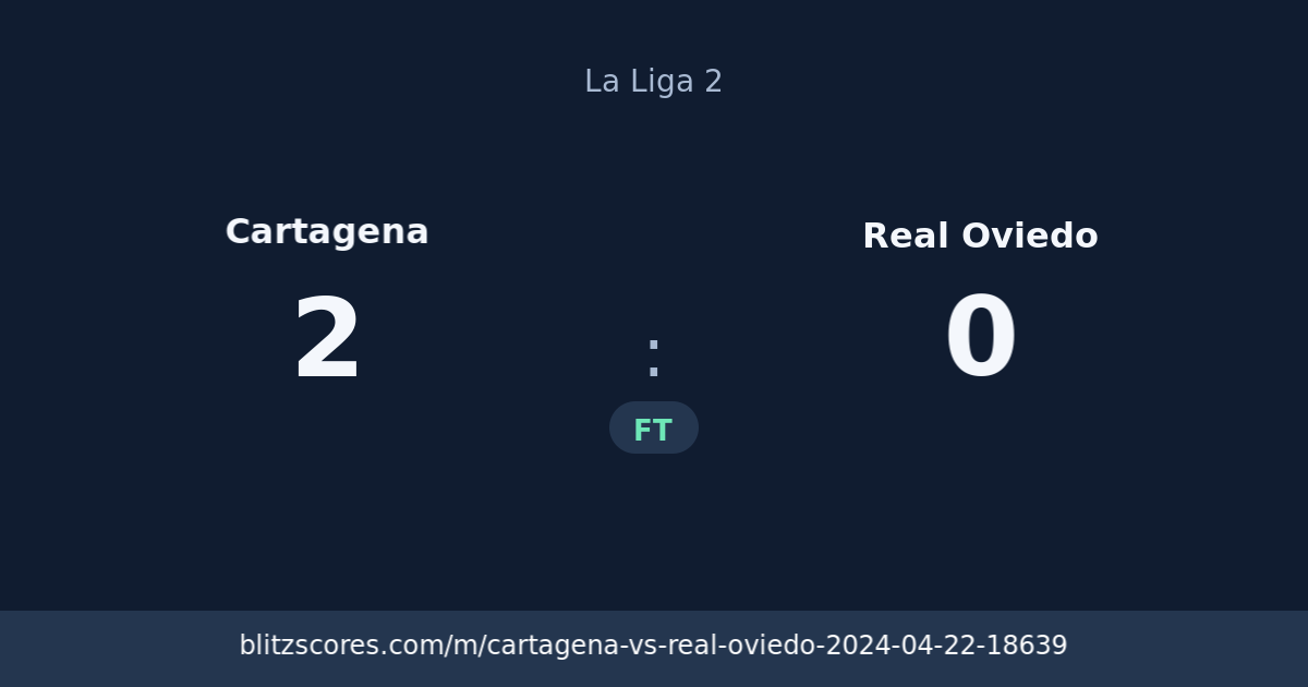Cartagena vs Real Oviedo score card