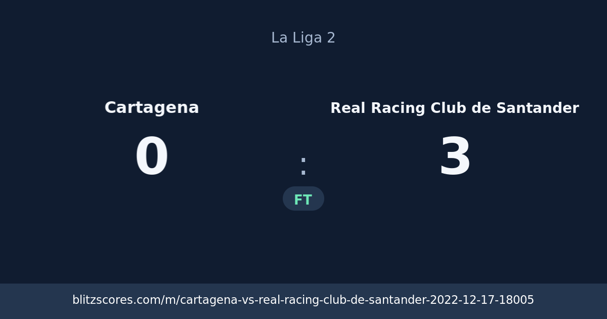 Cartagena vs Real Racing Club de Santander score card