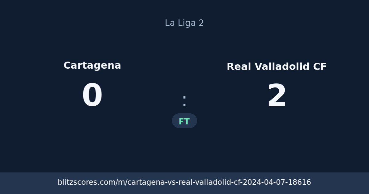 Cartagena vs Real Valladolid CF score card