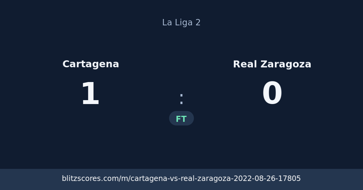 Cartagena vs Real Zaragoza score card