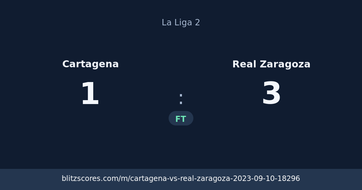 Cartagena vs Real Zaragoza score card