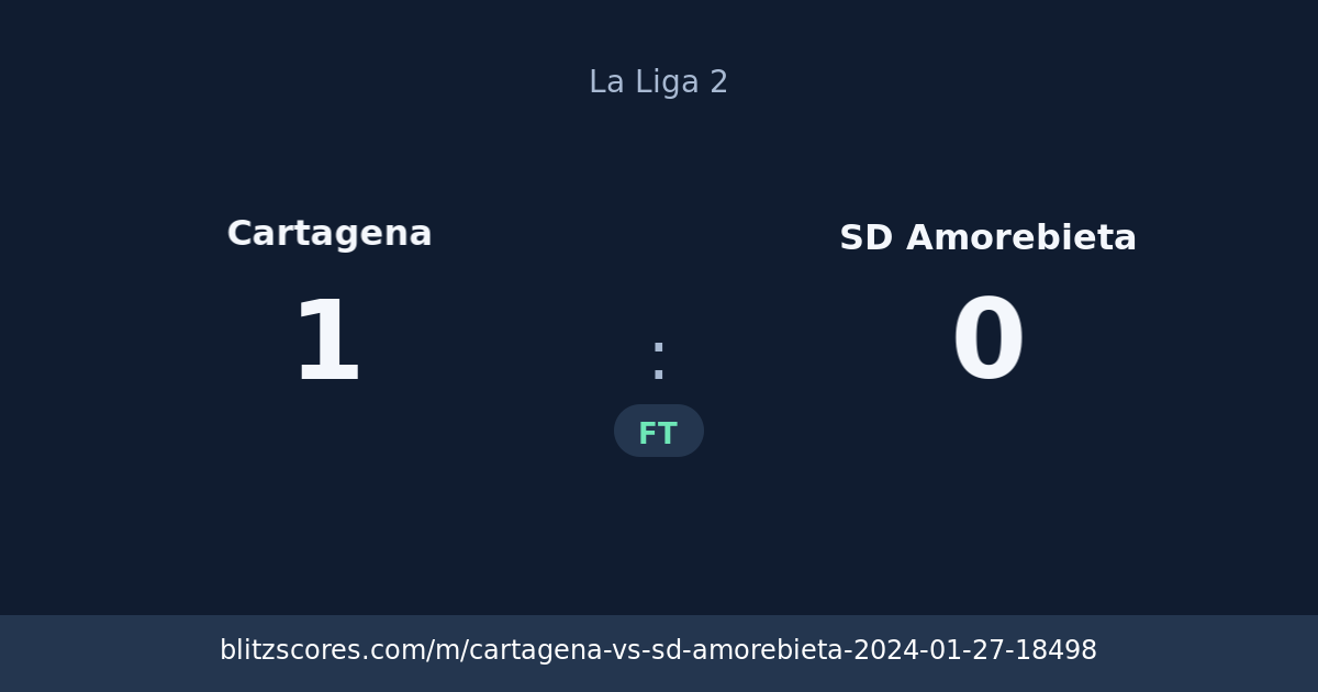 Cartagena vs SD Amorebieta score card