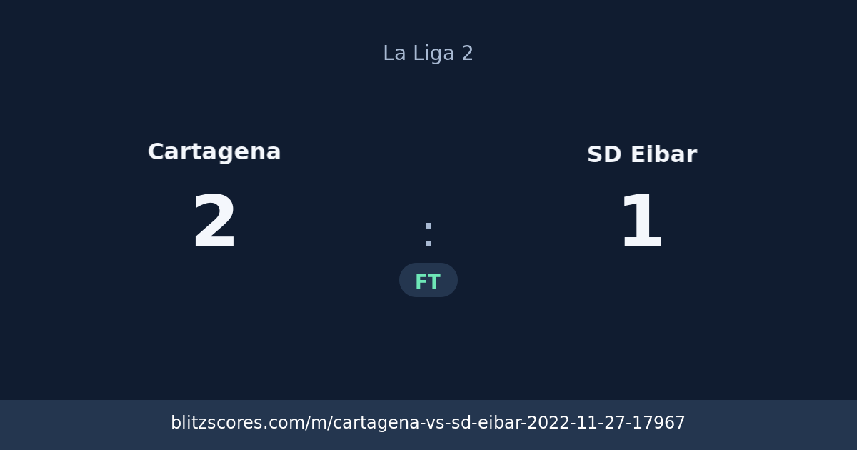 Cartagena vs SD Eibar score card