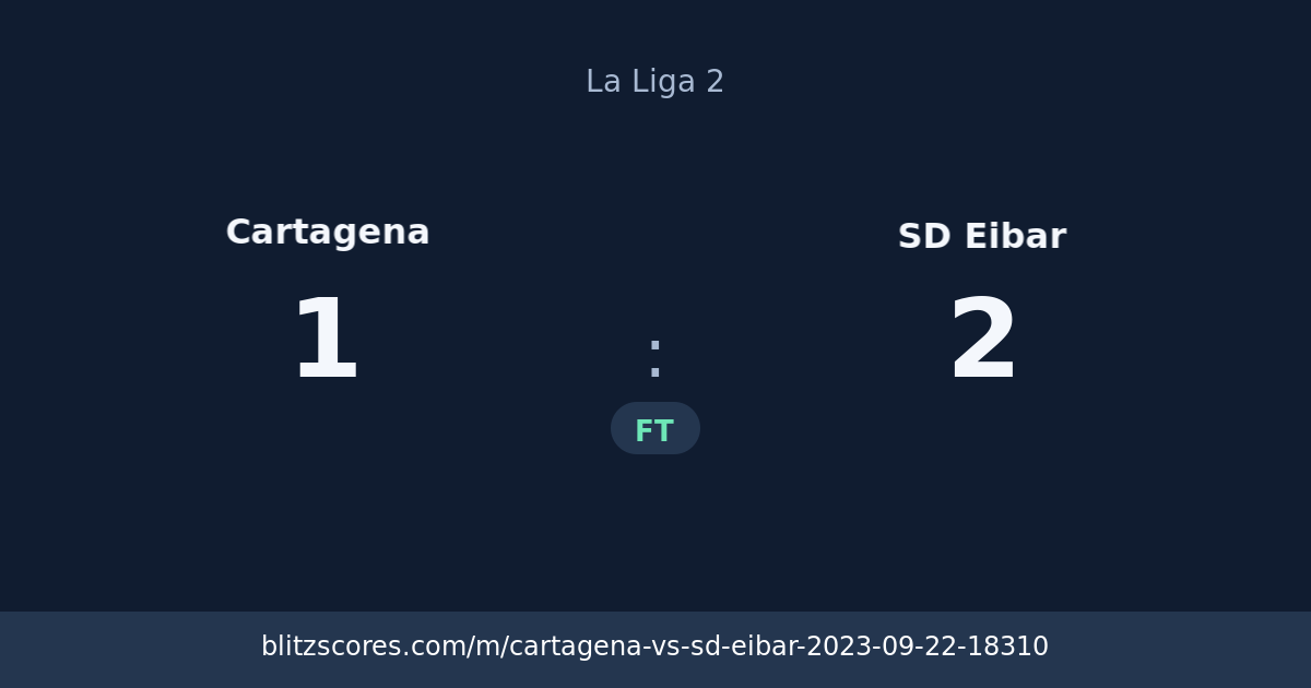Cartagena vs SD Eibar score card