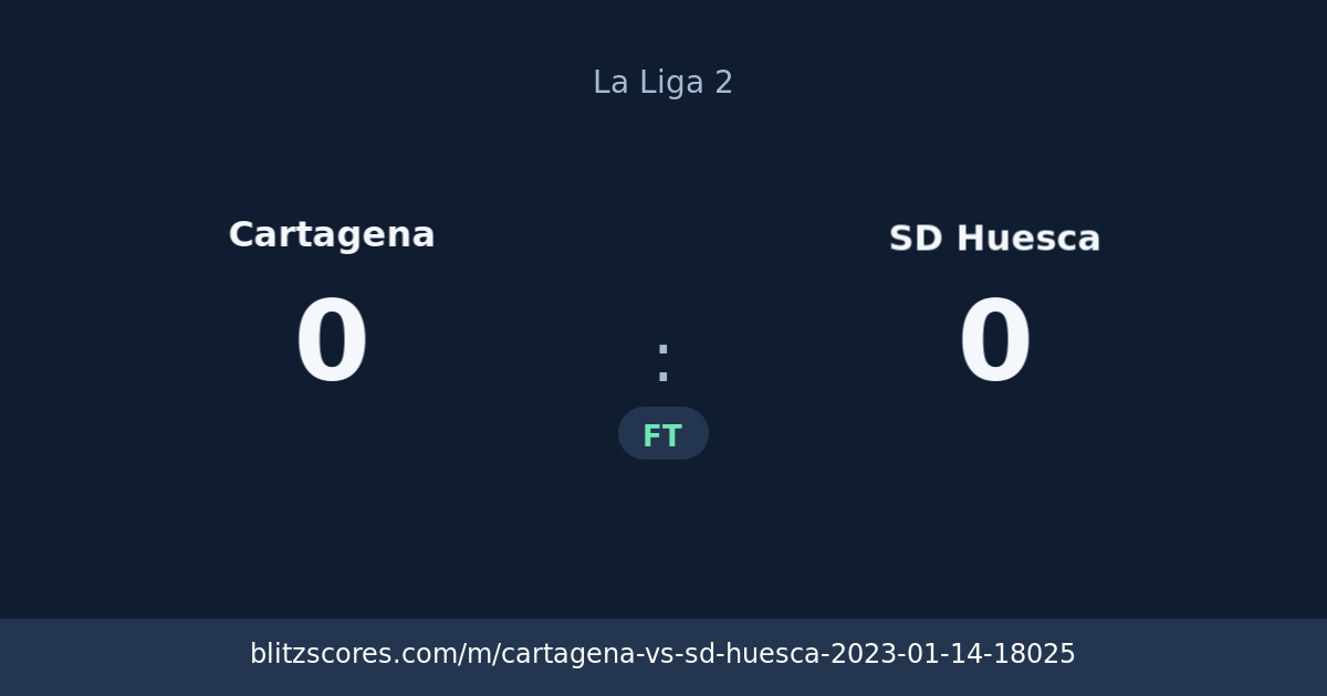 Cartagena vs SD Huesca score card