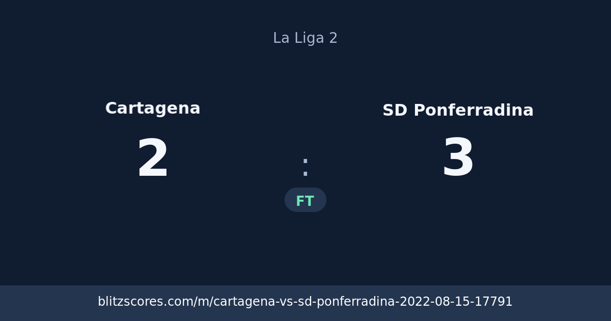 Cartagena vs SD Ponferradina score card