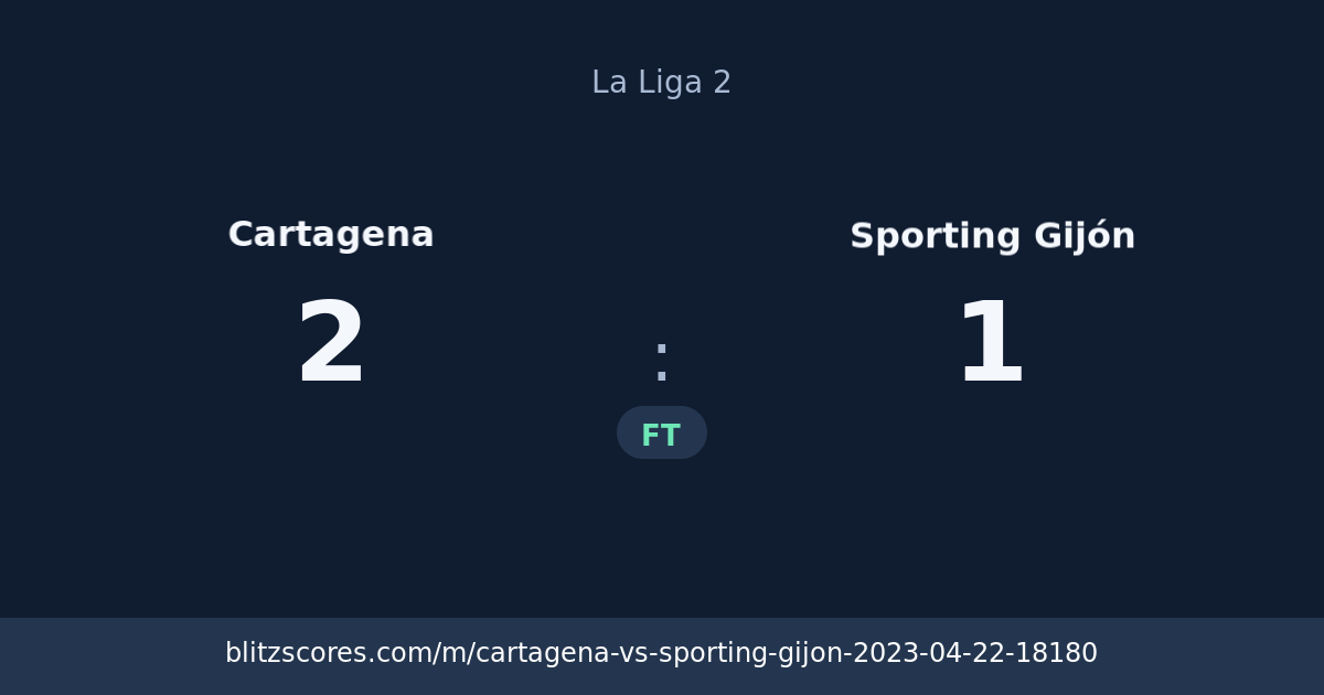 Cartagena vs Sporting Gijón score card
