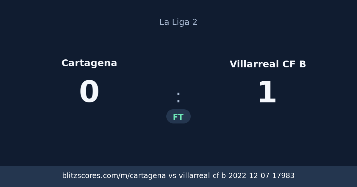 Cartagena vs Villarreal CF B score card