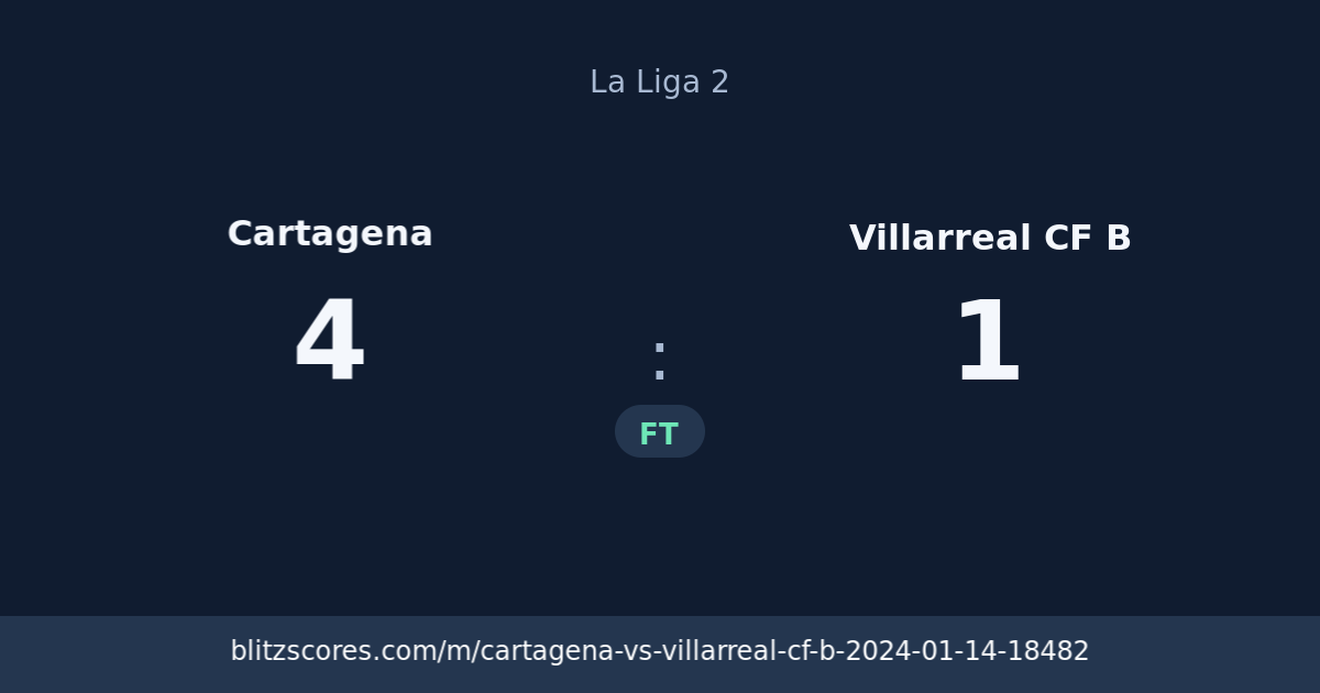 Cartagena vs Villarreal CF B score card