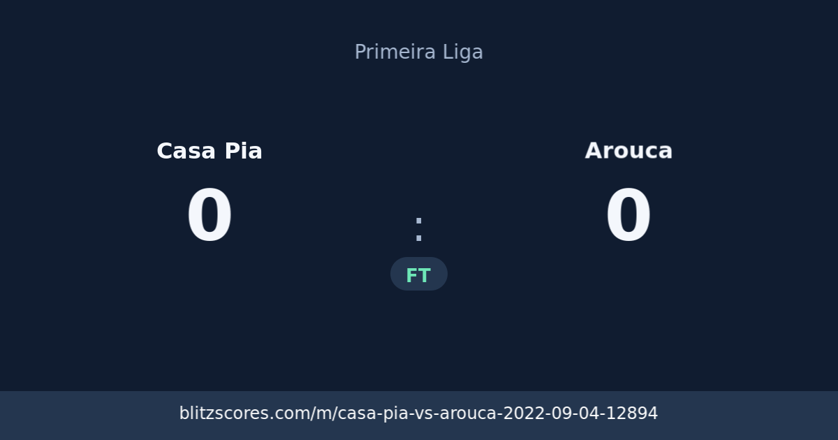Casa Pia vs Arouca score card