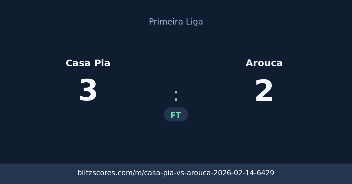 Casa Pia vs Arouca score card