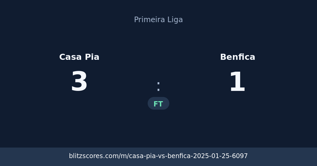 Casa Pia vs Benfica score card