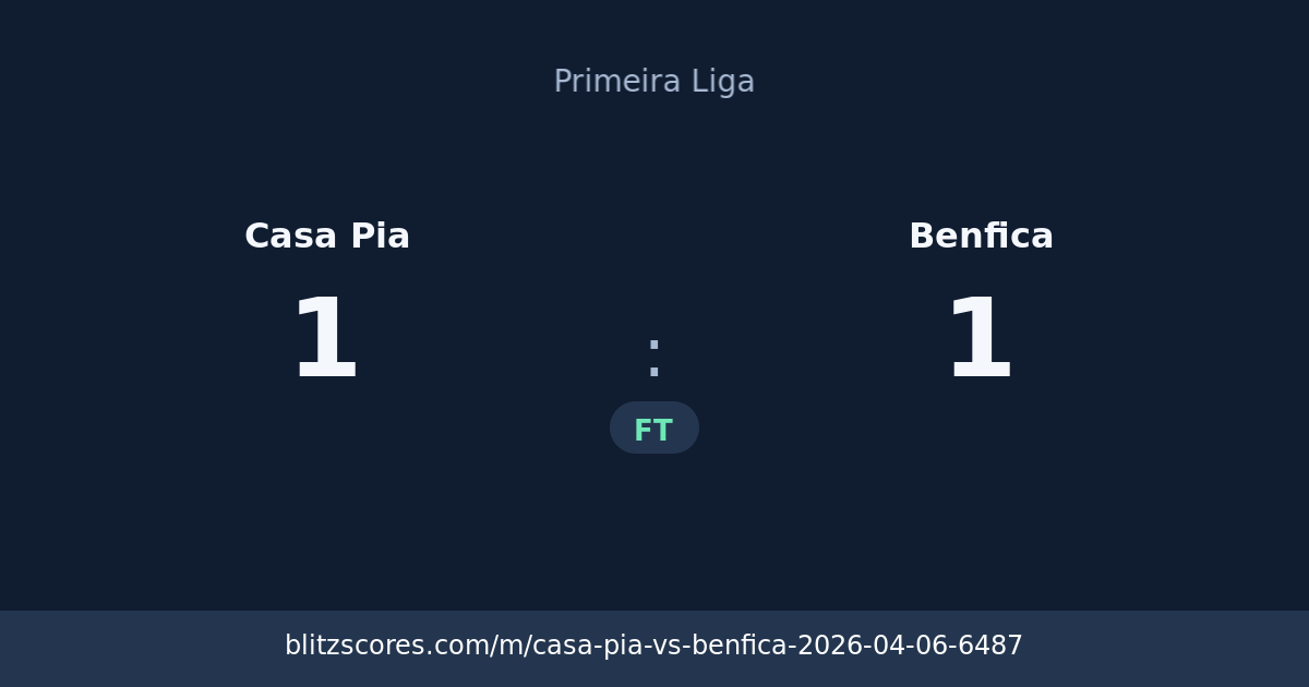 Casa Pia vs Benfica score card