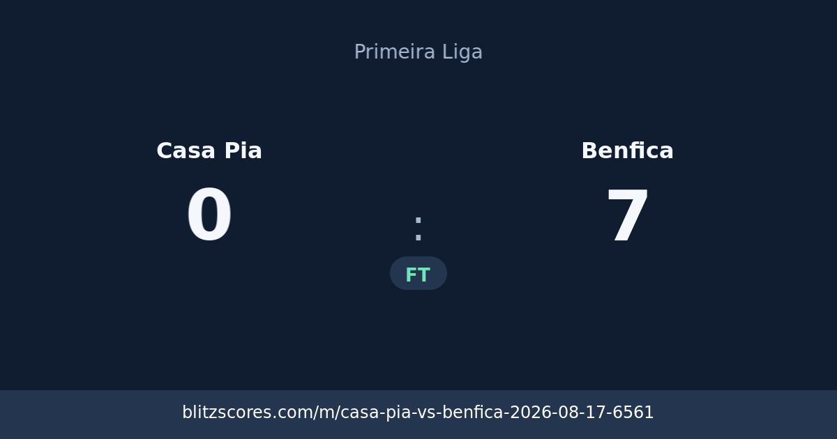 Casa Pia vs Benfica score card