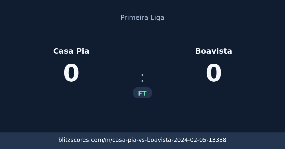 Casa Pia vs Boavista score card