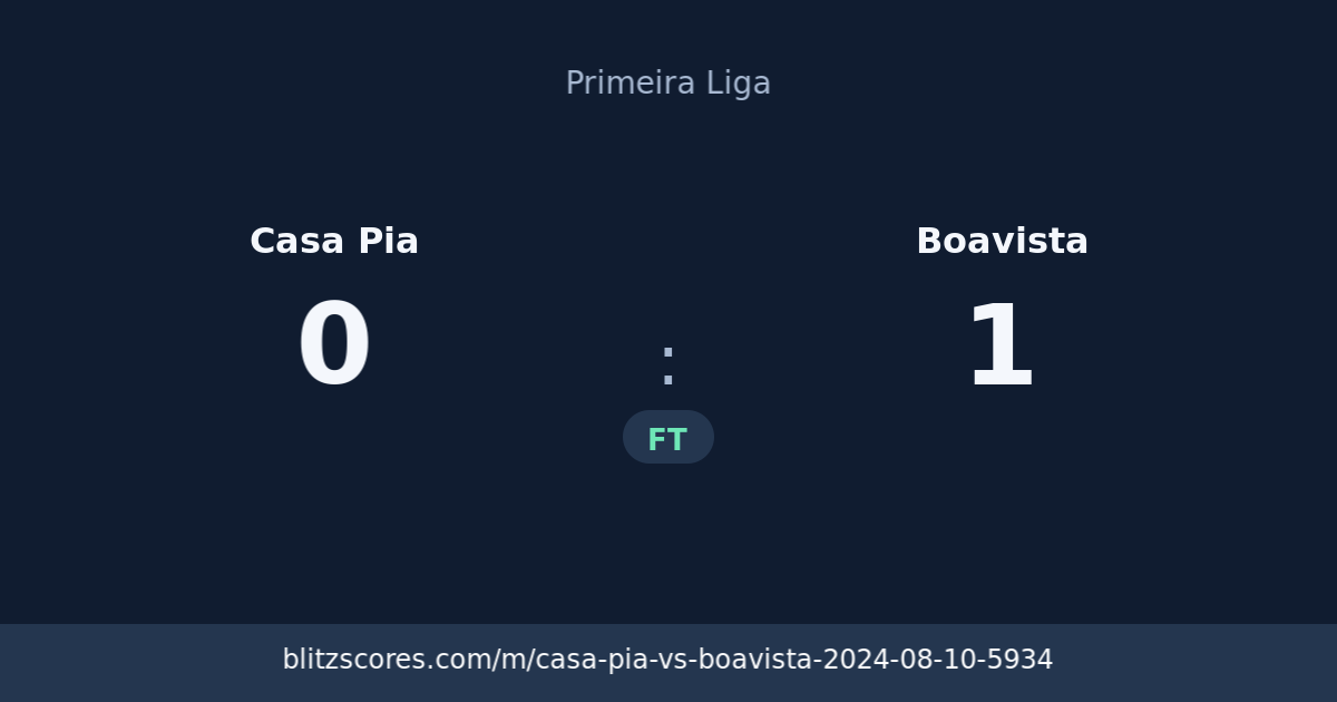 Casa Pia vs Boavista score card