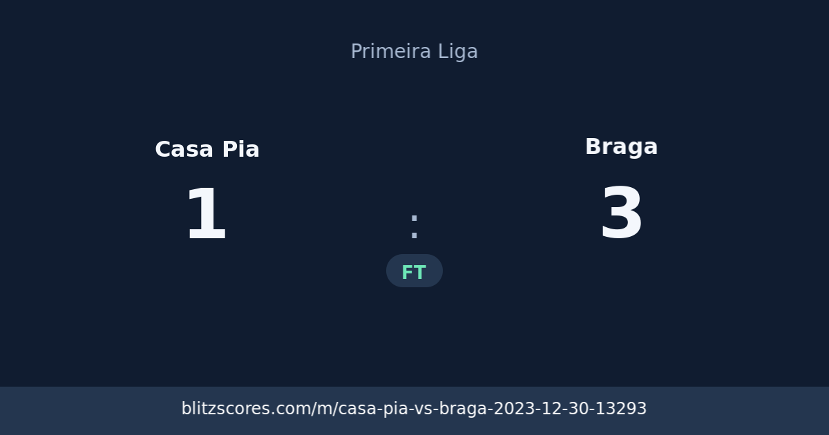 Casa Pia vs Braga score card