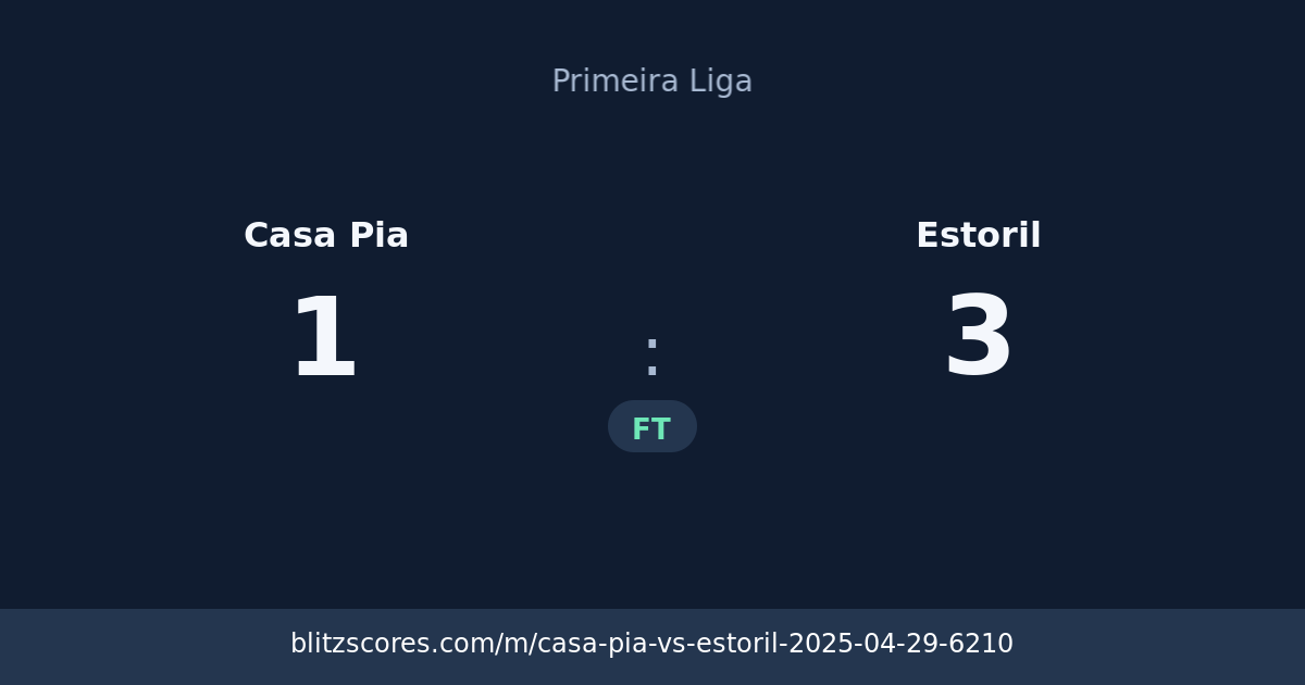 Casa Pia vs Estoril score card