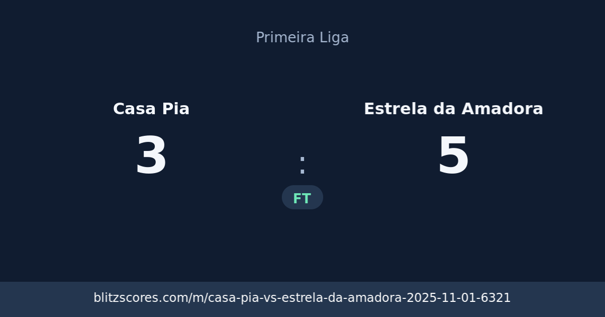 Casa Pia vs Estrela da Amadora score card
