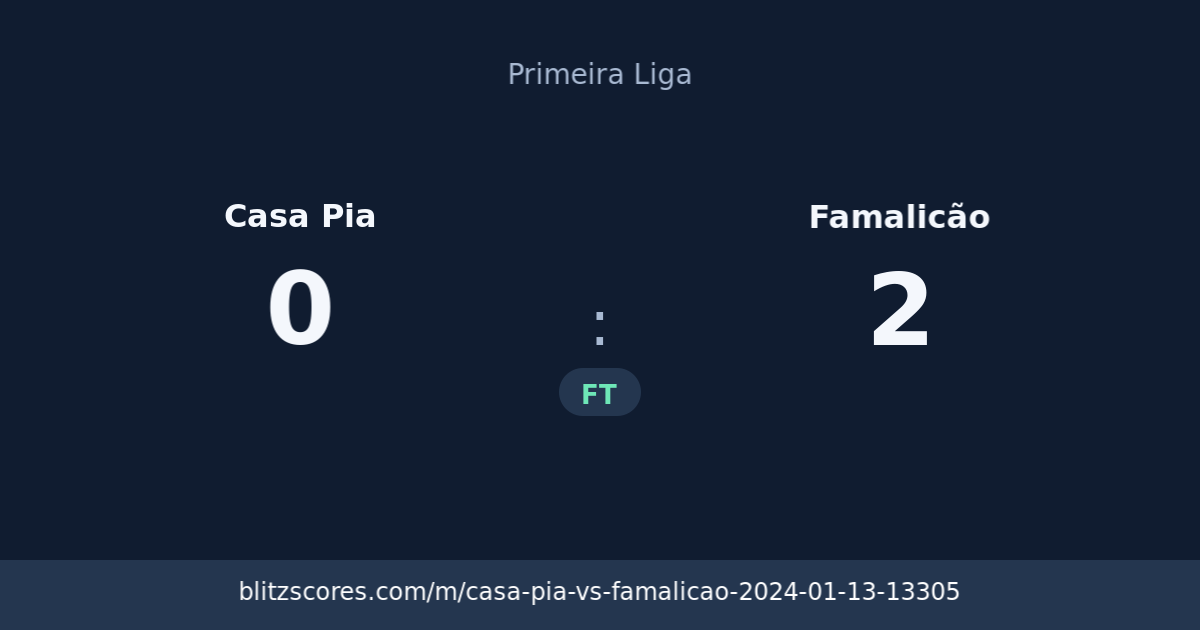 Casa Pia vs Famalicão score card