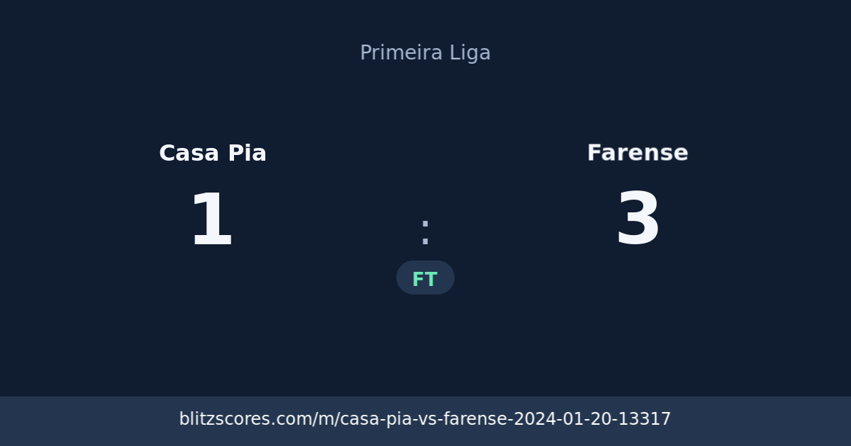 Casa Pia vs Farense score card