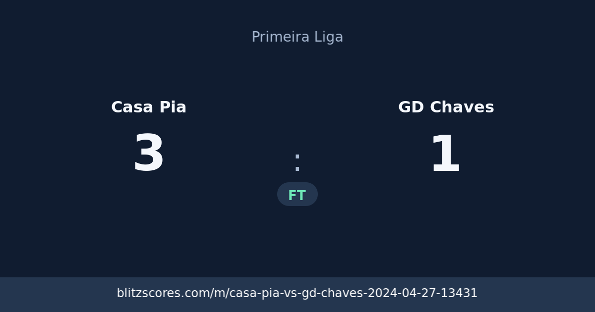 Casa Pia vs GD Chaves score card