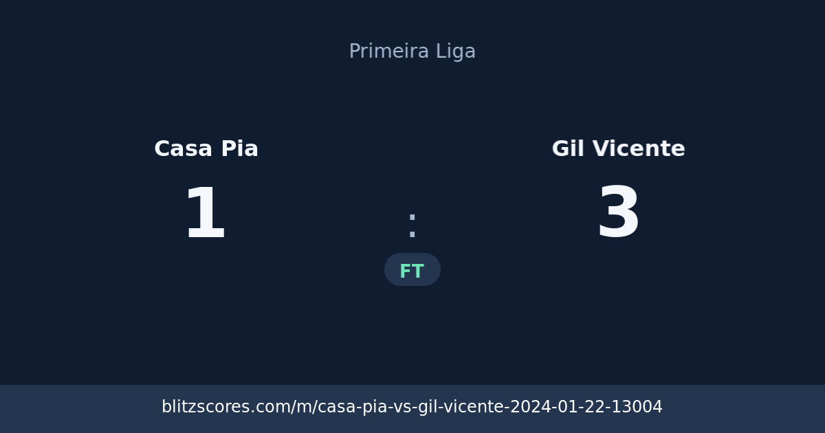 Casa Pia vs Gil Vicente score card