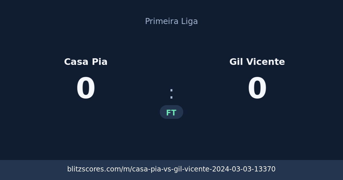 Casa Pia vs Gil Vicente score card