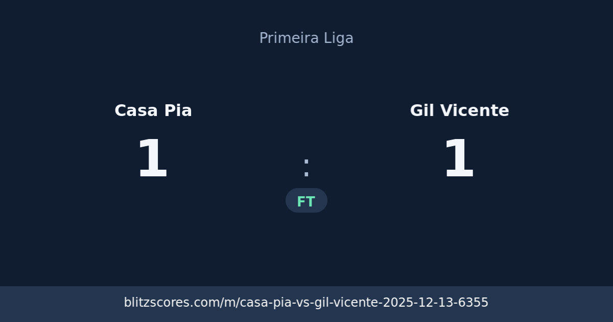 Casa Pia vs Gil Vicente score card