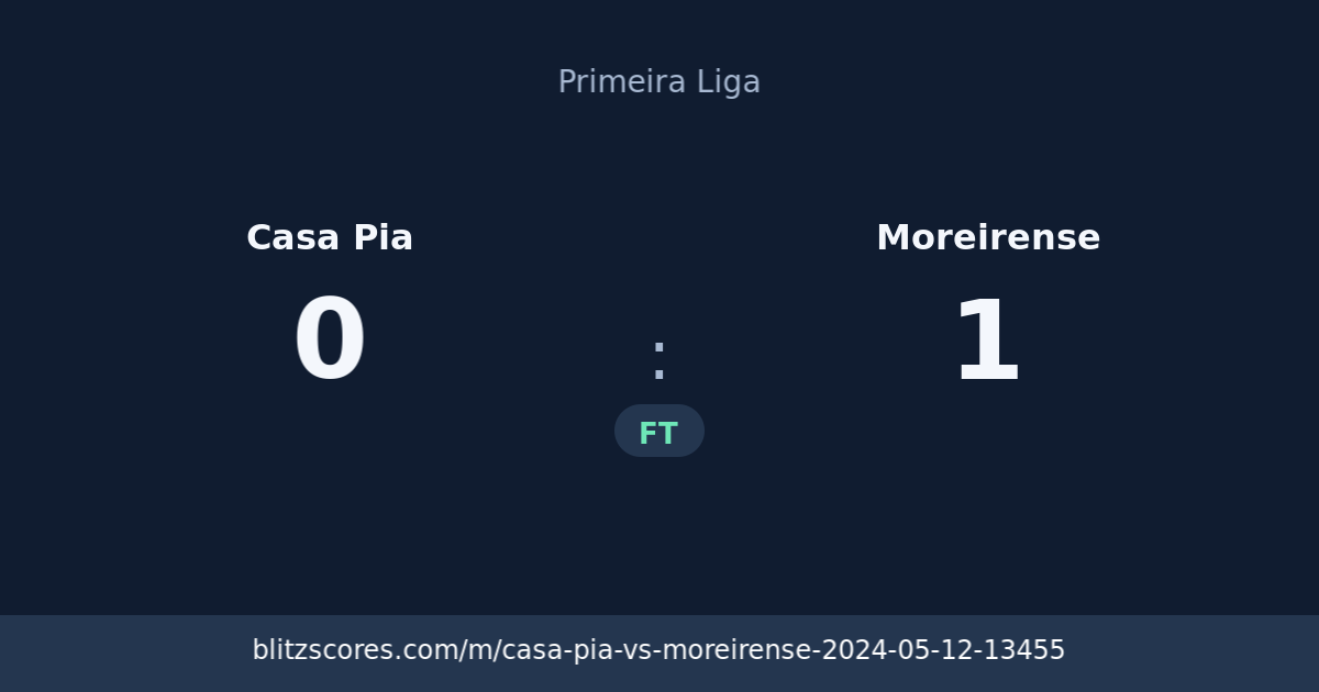 Casa Pia vs Moreirense score card