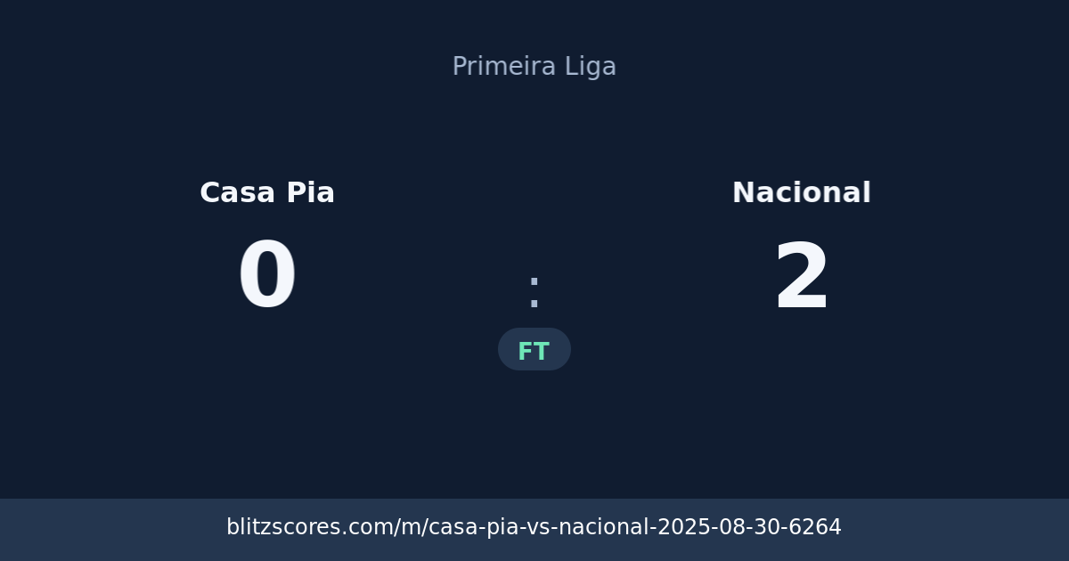 Casa Pia vs Nacional score card