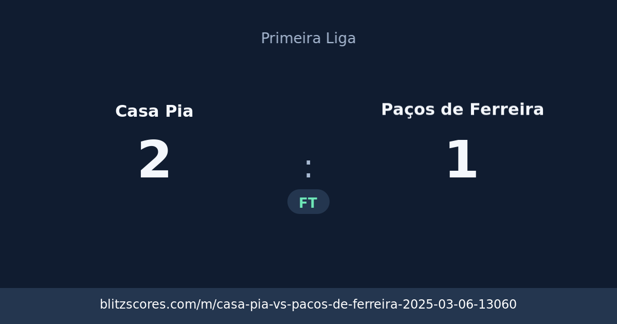 Casa Pia vs Paços de Ferreira score card