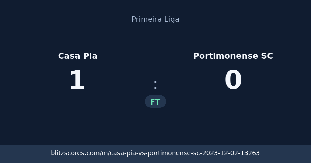 Casa Pia vs Portimonense SC score card