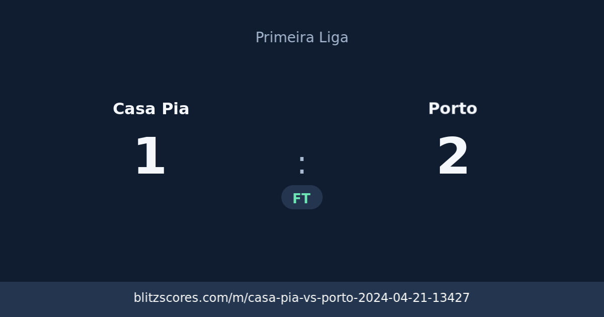 Casa Pia vs Porto score card