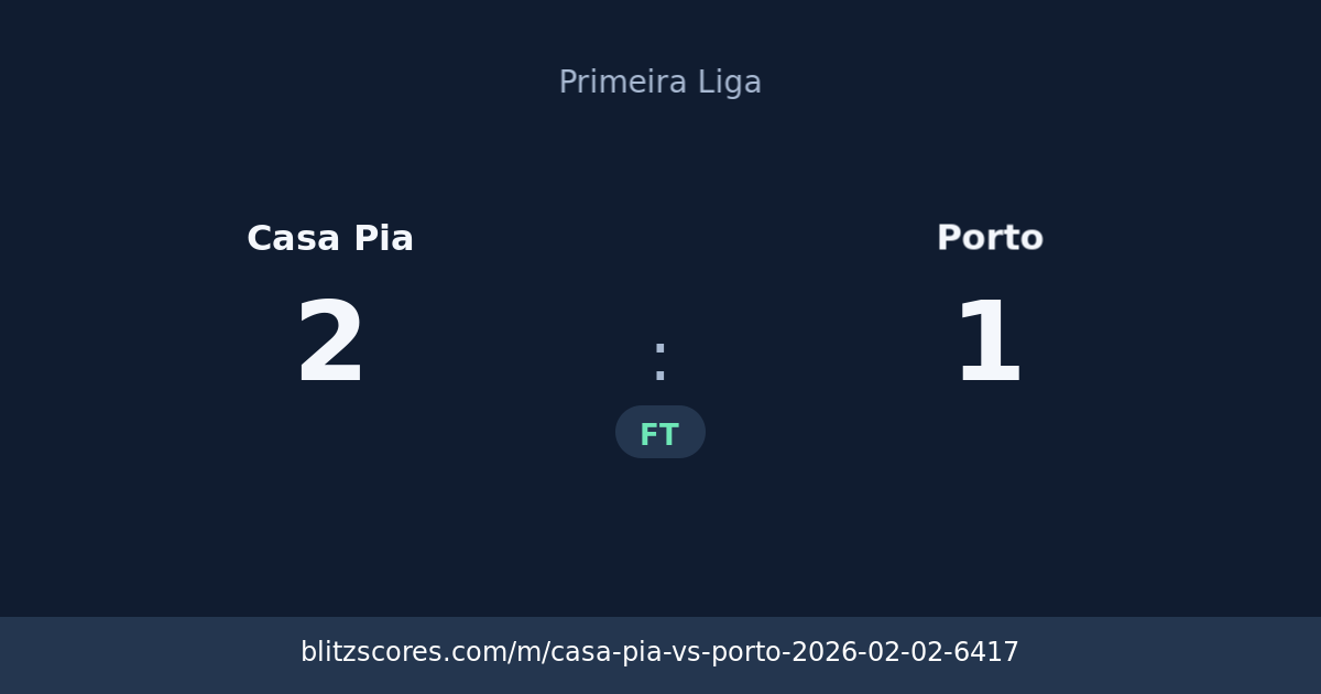Casa Pia vs Porto score card