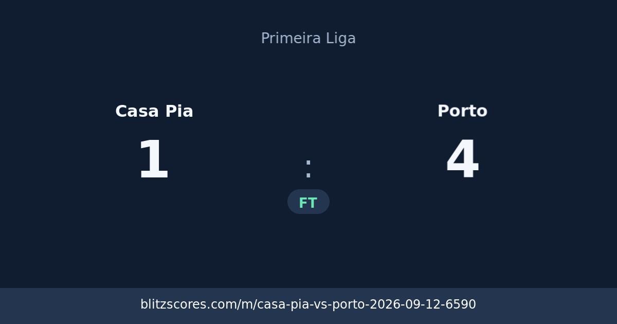 Casa Pia vs Porto score card