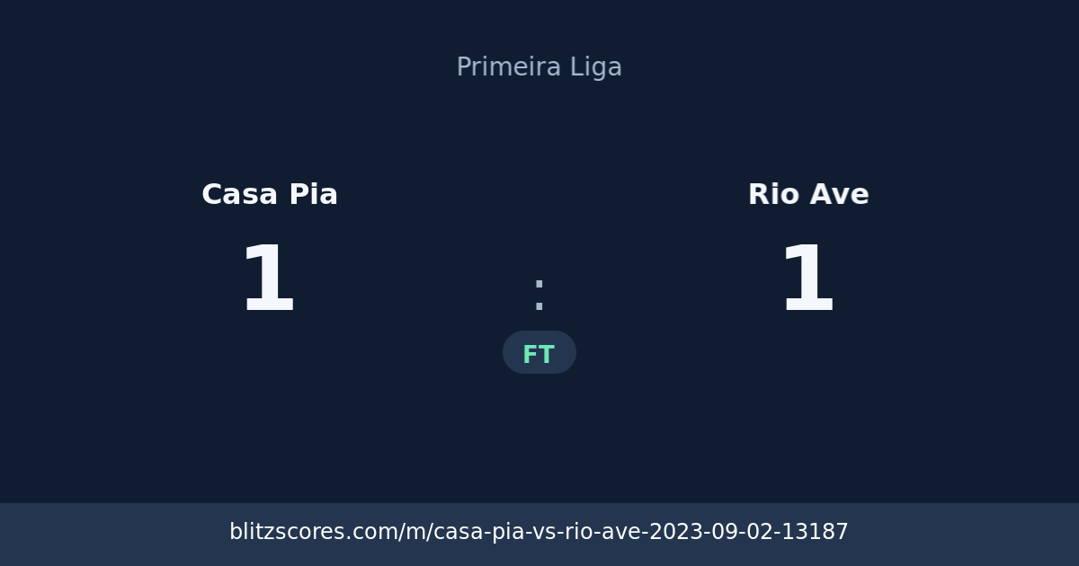 Casa Pia vs Rio Ave score card